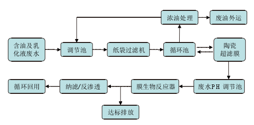 含油1.png
