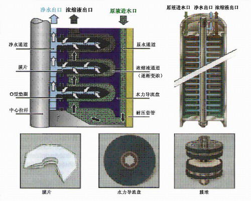 碟管2.png
