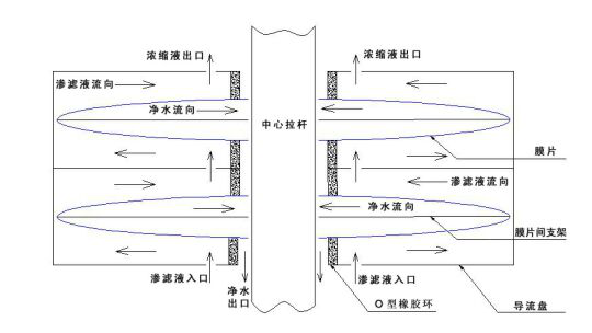 碟管3.png