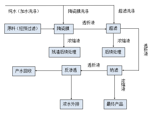 大豆蛋白.png