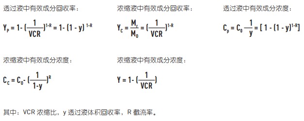 截留率2.JPG